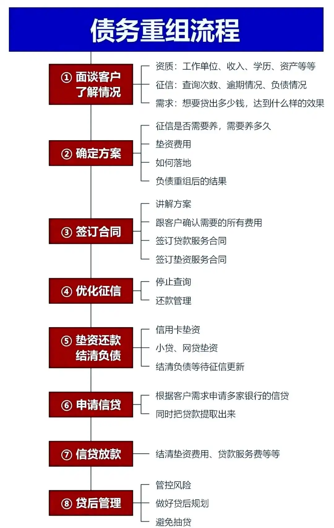 在城子河，中小企业也可以债务重组吗？